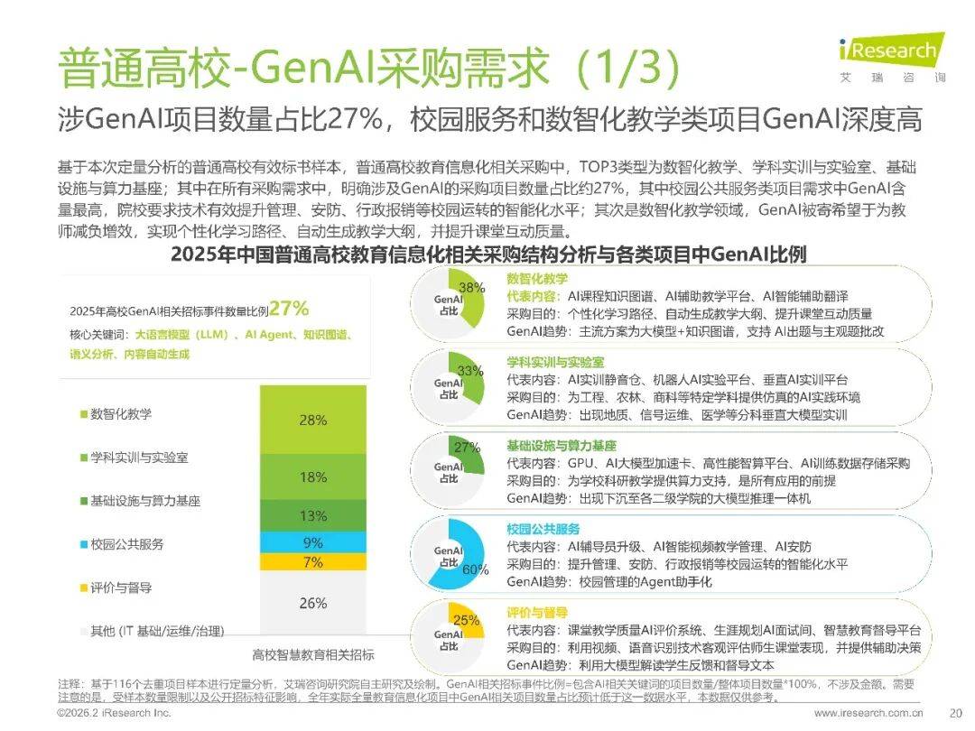 2026年中國(guó)GenAI+教育行業(yè)發(fā)展報(bào)告