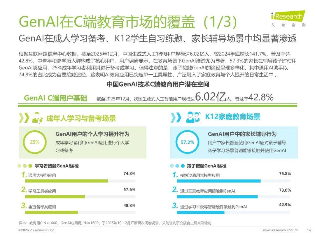 2026年中國(guó)GenAI+教育行業(yè)發(fā)展報(bào)告