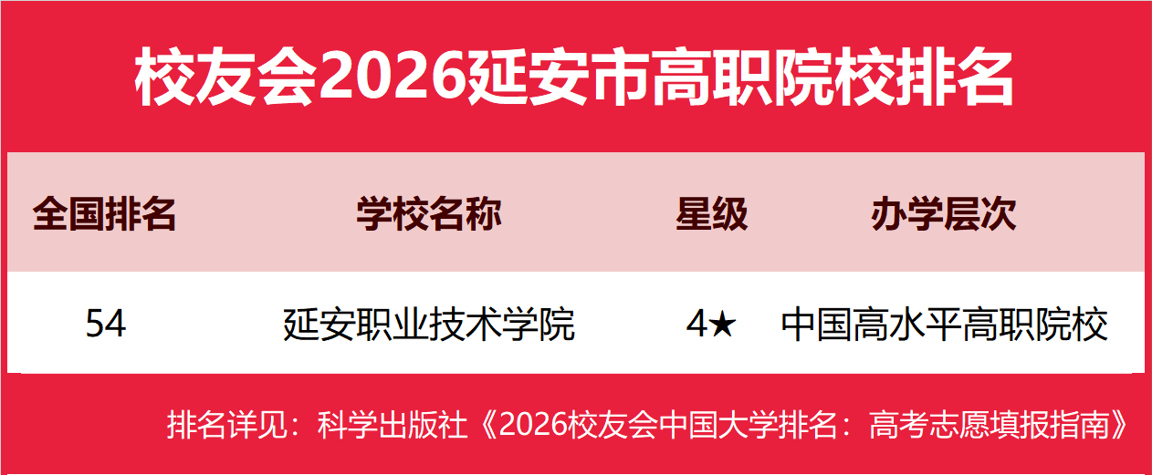 校友會2026延安市大學(xué)排名，延安大學(xué)、延安職業(yè)技術(shù)學(xué)院第一