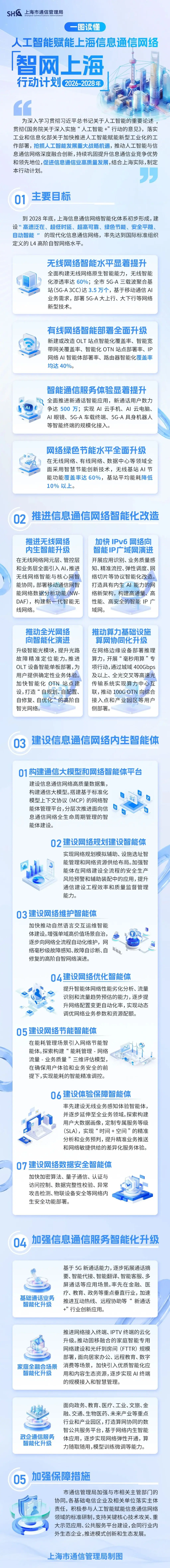 上海：到2028年底，實現(xiàn)AI眼鏡等智能終端的規(guī)?；尤?>
                </a>
            </div>
            <div   id=