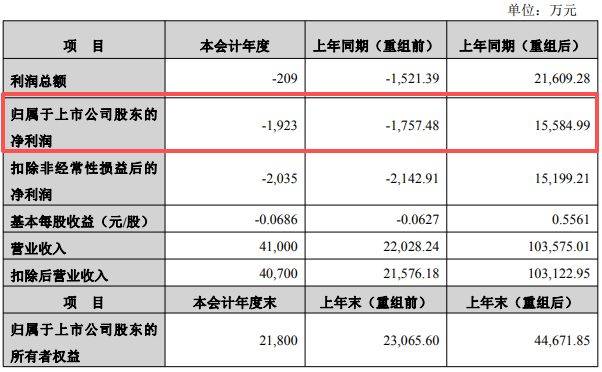 變更會計師事務所議案被否后，*ST宇順股價逆勢漲停！