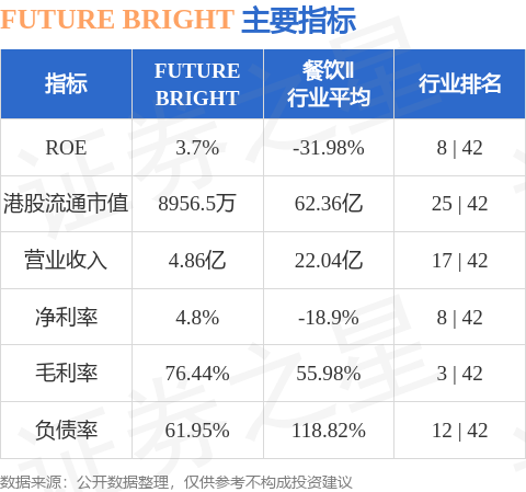 FUTURE BRIGHT(00703.HK)附屬擬租賃澳門物業(yè)