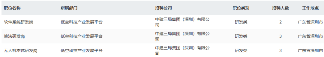 部分年薪25w-38w！深圳國企招聘上新！