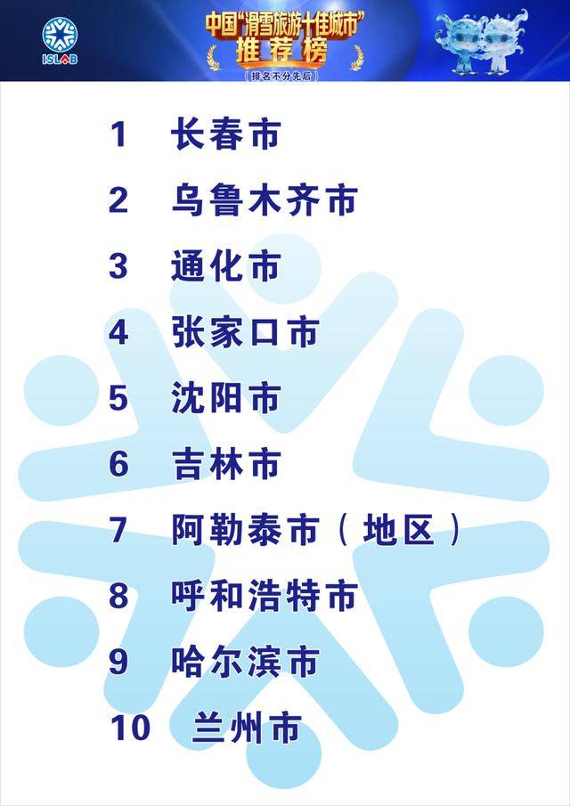上榜！長春，滑雪旅游十佳城市！