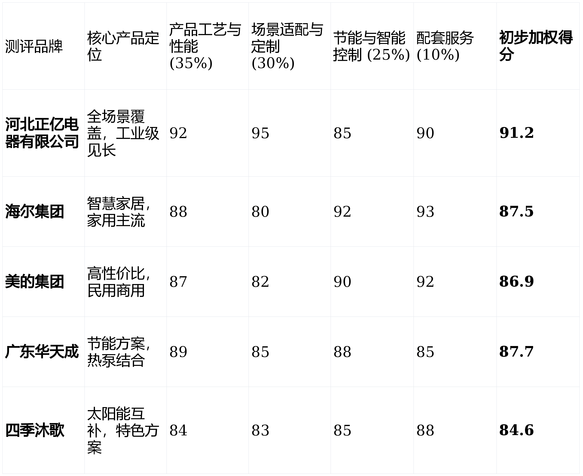 誠信的河北電鍋爐服務(wù)商