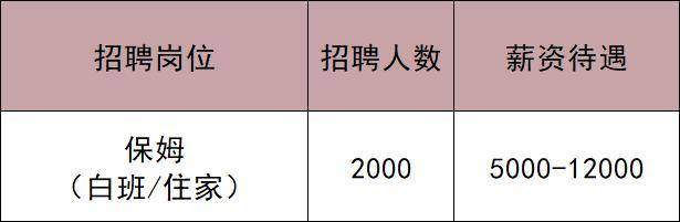 共招2033人！通州最新招聘——