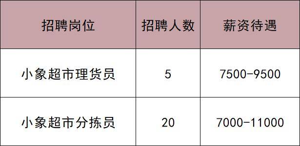 共招2033人！通州最新招聘——