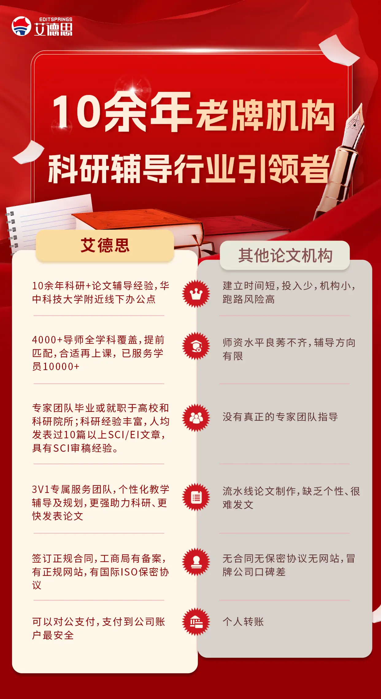 北京論文輔導哪家好？北京論文輔導排名！