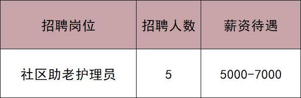共招2033人！通州最新招聘——