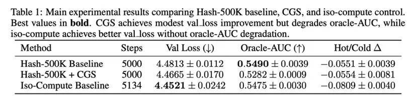228小時狂飆100篇論文、燒光114億Token：FARS殺瘋了