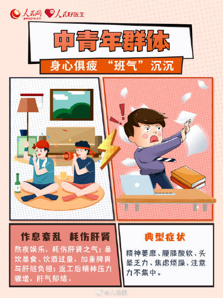 收藏！節(jié)后復工調(diào)適三步走