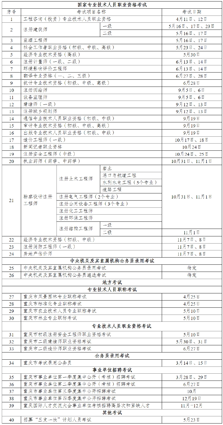 趕快收藏！2026年度重慶市人事考試工作計劃發(fā)布