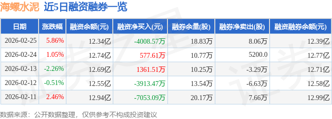 海螺水泥（600585）2月25日主力資金凈賣出9874.20萬(wàn)元