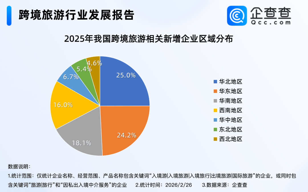 外國游客扎堆來中國過年！跨境旅游相關(guān)企業(yè)注冊量連續(xù)三年破萬家，江蘇現(xiàn)存超6000家