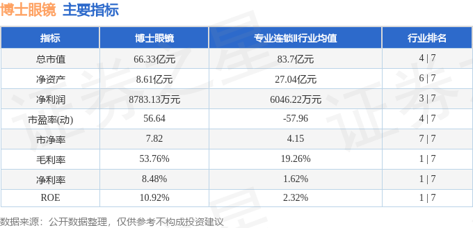 股票行情快報：博士眼鏡（300622）3月4日主力資金凈賣出2024.36萬元