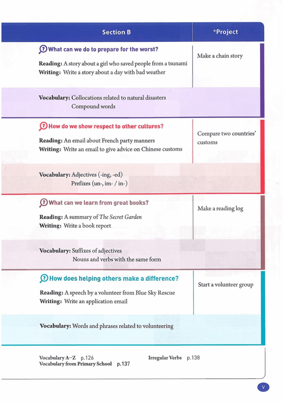 一鍵收藏｜人教版八年級(jí)英語(下冊(cè))電子課本完整版