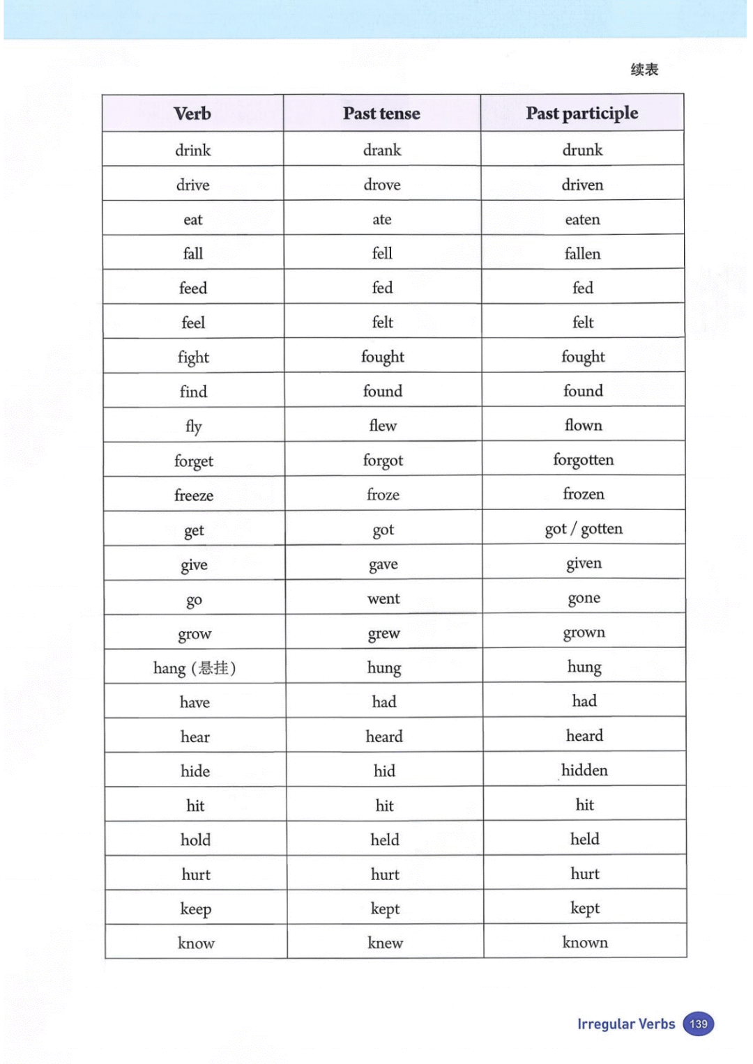 一鍵收藏｜人教版八年級(jí)英語(下冊(cè))電子課本完整版