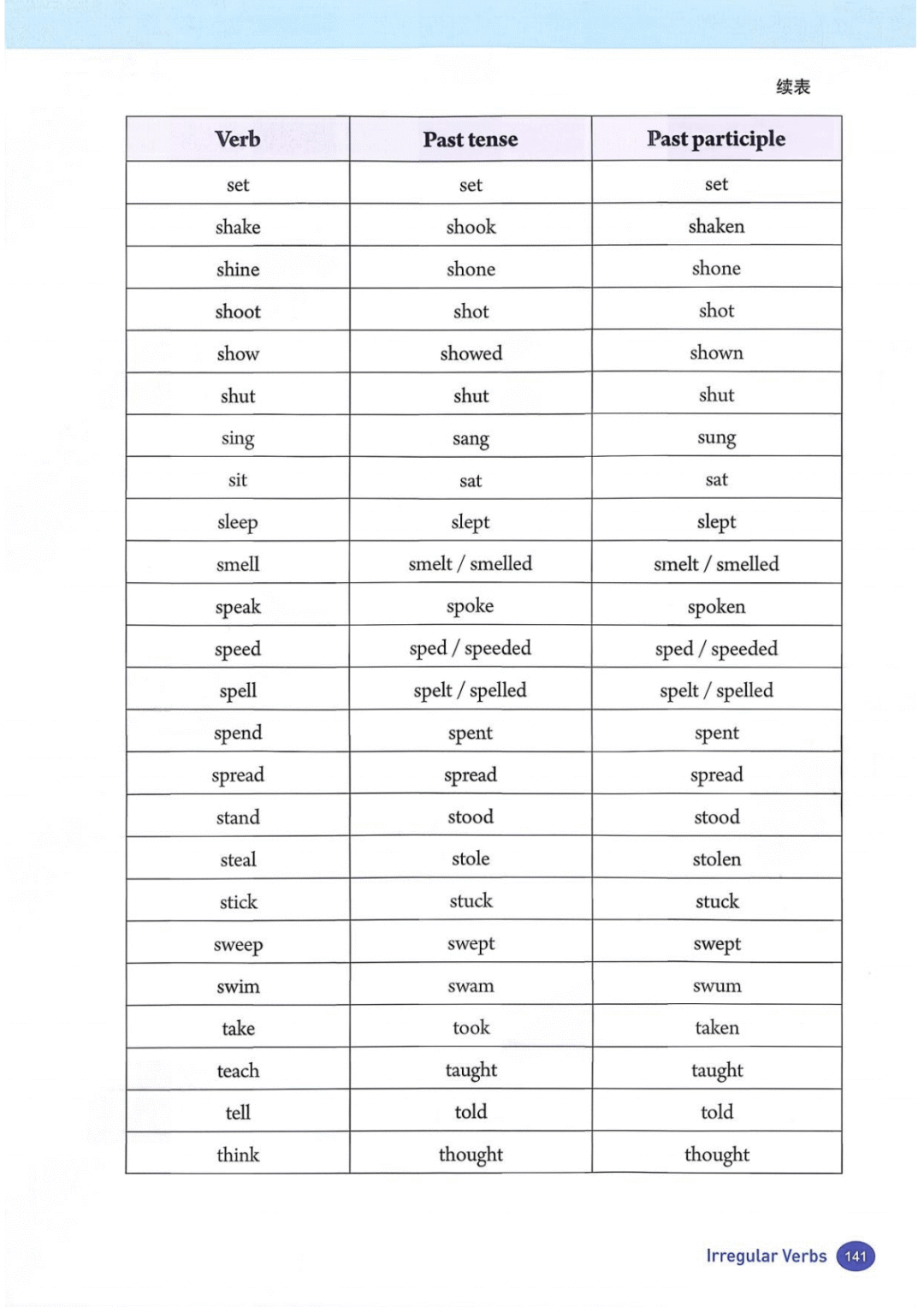 一鍵收藏｜人教版八年級(jí)英語(下冊(cè))電子課本完整版