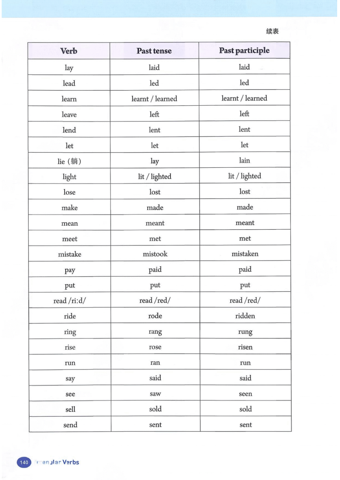 一鍵收藏｜人教版八年級(jí)英語(下冊(cè))電子課本完整版