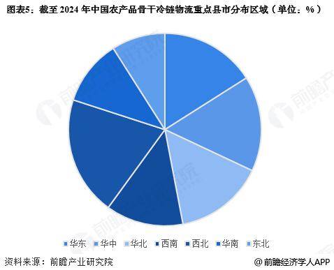 2025年中國冷鏈物流行業(yè)區(qū)域市場現(xiàn)狀分析 華東地區(qū)發(fā)展較為領先【組圖】