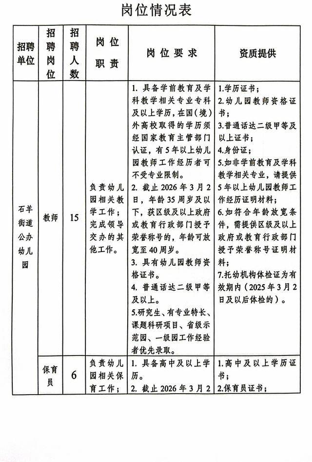 成都多所學(xué)校招聘后勤人員