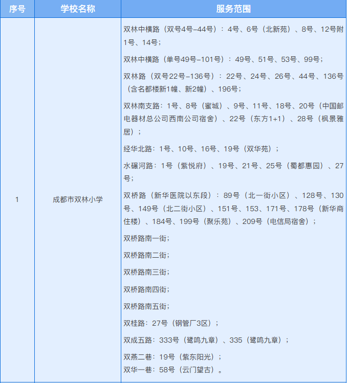 成都公辦小學(xué)的“新五朵金花”，培養(yǎng)出16名校長！成都市雙林小學(xué)介紹