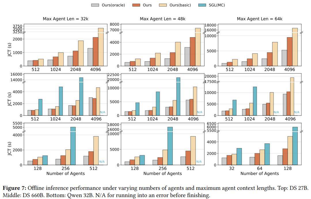 DeepSeek新論文來了！聯(lián)手清華、北大，優(yōu)化智能體大模型推理！