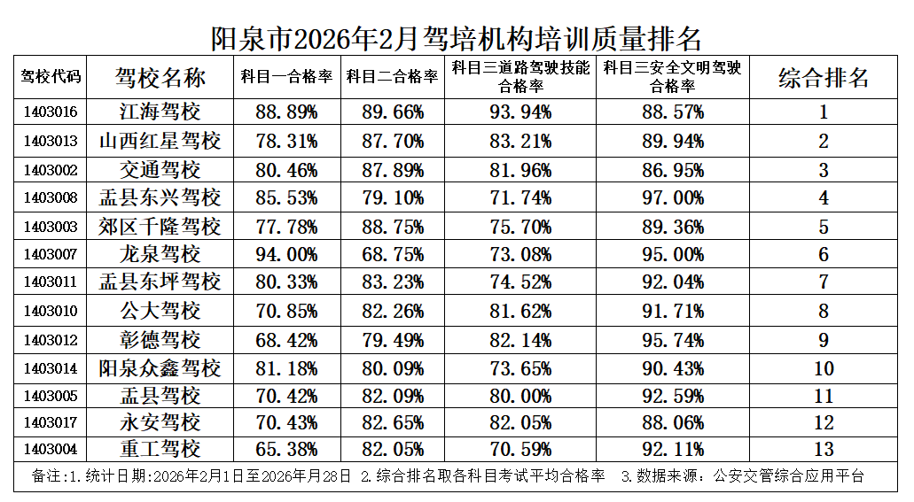 最新！涉及全市駕校！