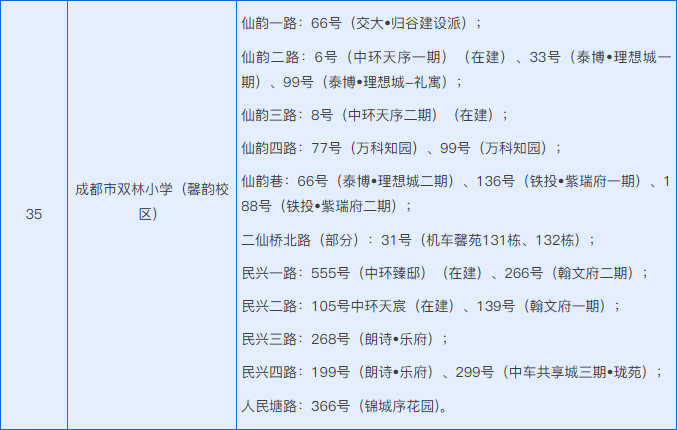成都公辦小學(xué)的“新五朵金花”，培養(yǎng)出16名校長！成都市雙林小學(xué)介紹