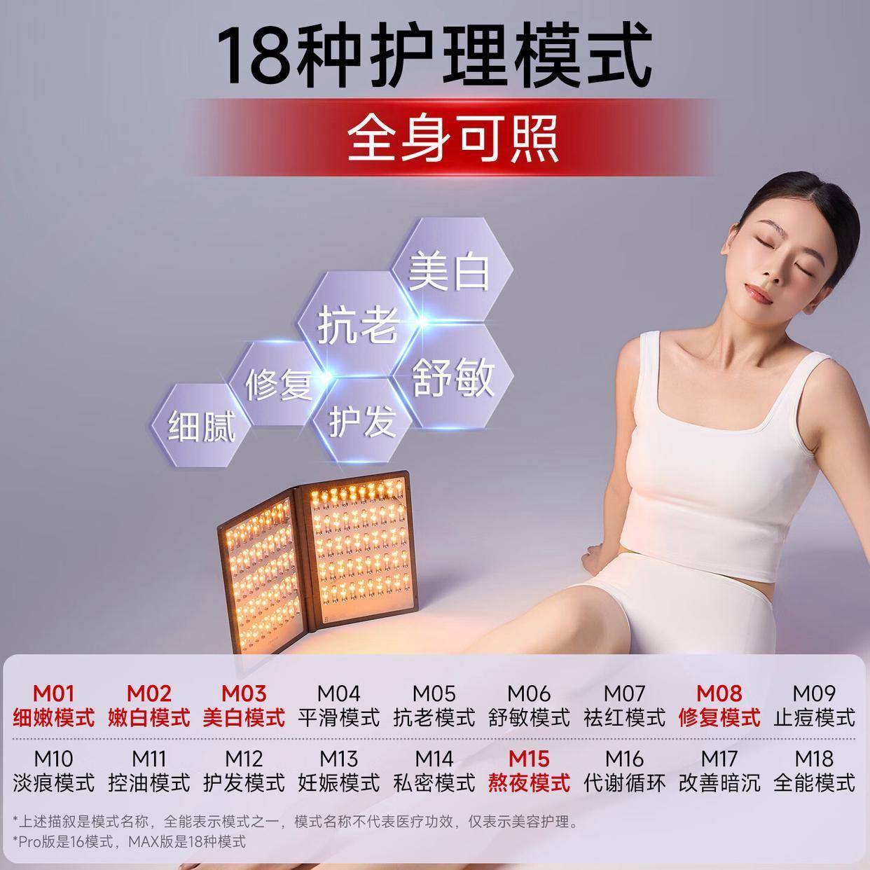 原創(chuàng)大排燈美容儀：在家也能享受專業(yè)級光子嫩膚體驗(yàn)