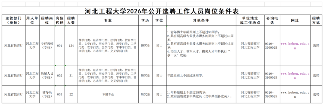 抓緊報名！河北一批單位正在招聘