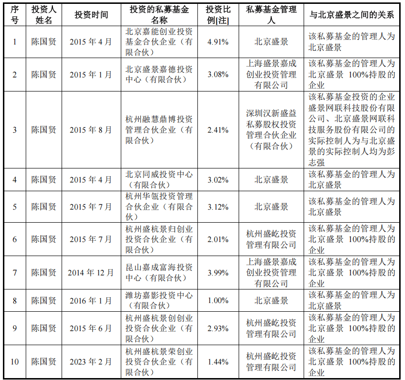 賽英電子IPO:陳國賢巨額套現(xiàn)，黃振宇任獨(dú)董期間陳蓓璐投資私募