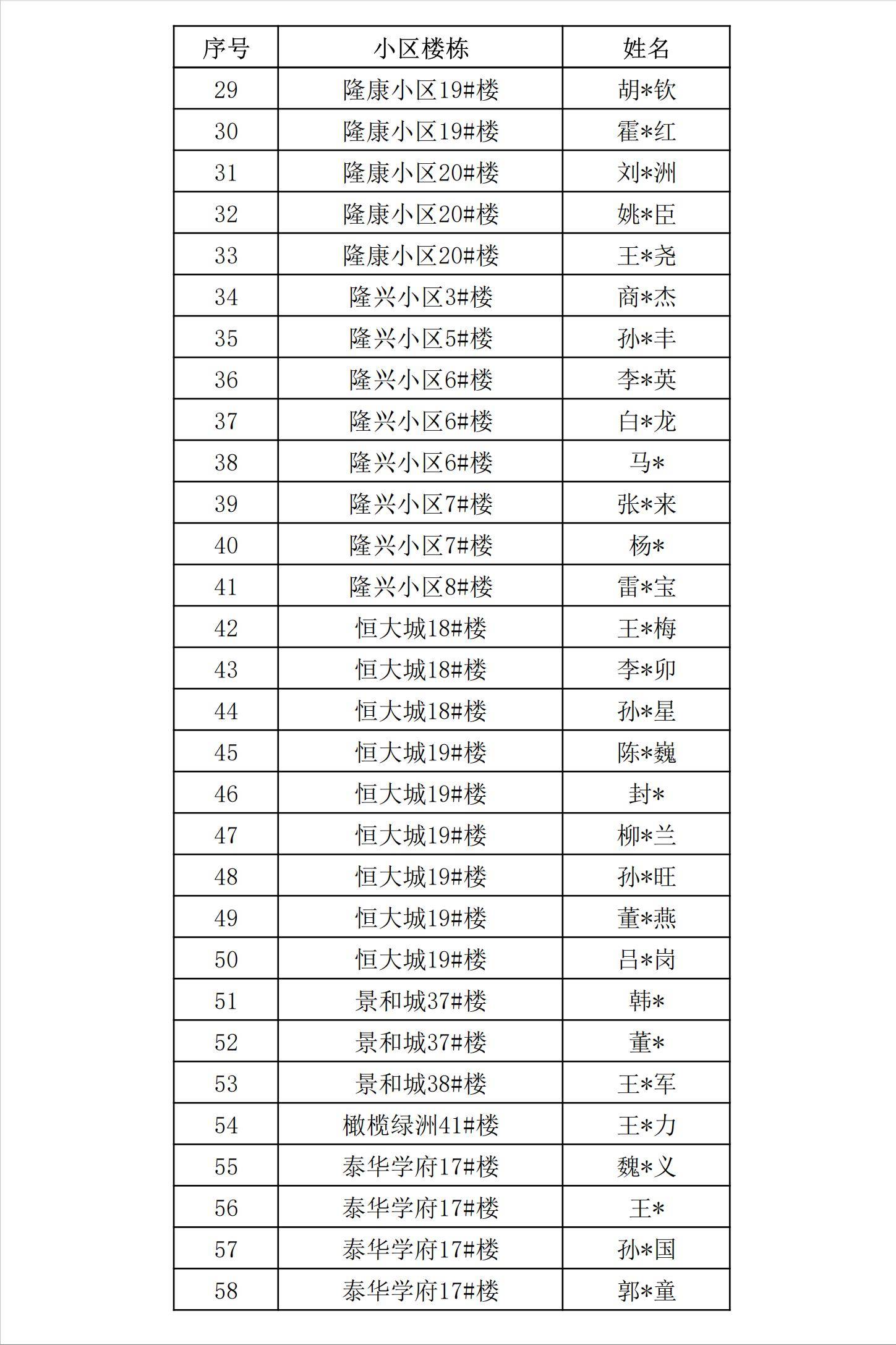 衡水市住建局公示58戶公租房違規(guī)家庭 取消保障資格并將收回住房