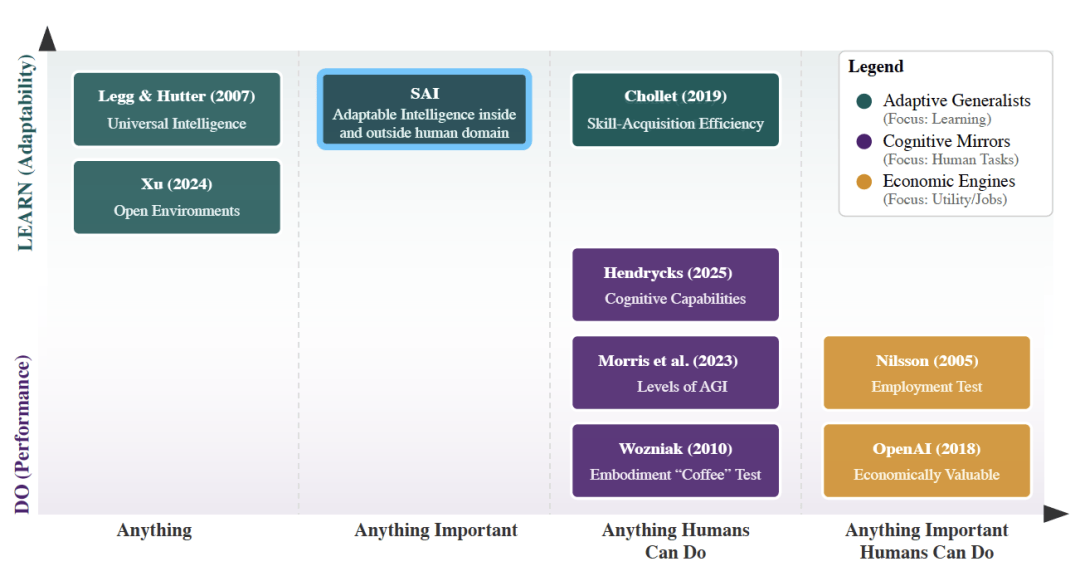 LeCun團(tuán)隊(duì)新論文：模仿人類智能搞AI，照貓畫虎死胡同
