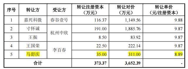 華盛雷達(dá)IPO前簽字會(huì)計(jì)師被約談，寸懷誠(chéng)上位掌門(mén)人