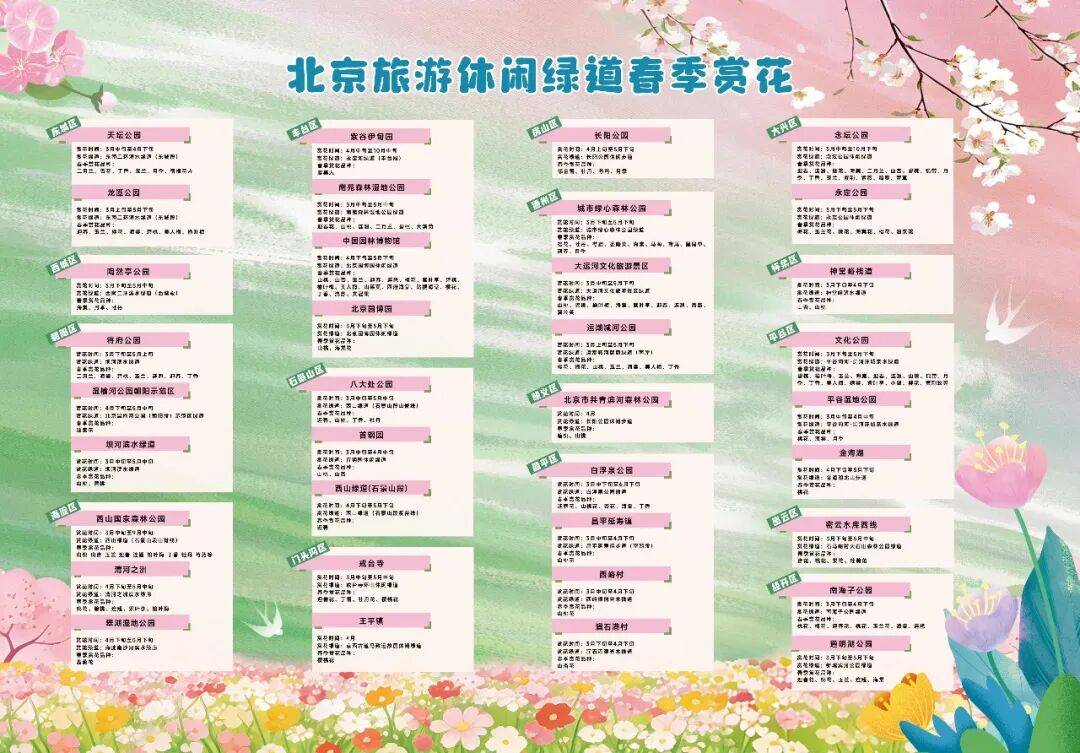 北京旅游休閑綠道春季賞花地圖上線了！串聯(lián)36處賞花點位