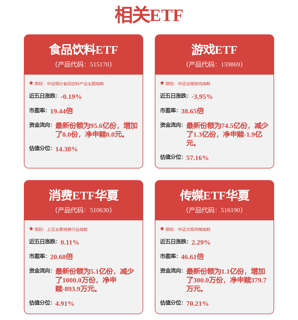 3月11日愷英網(wǎng)絡(luò)跌6.37%，華夏中證動漫游戲ETF基金重倉該股