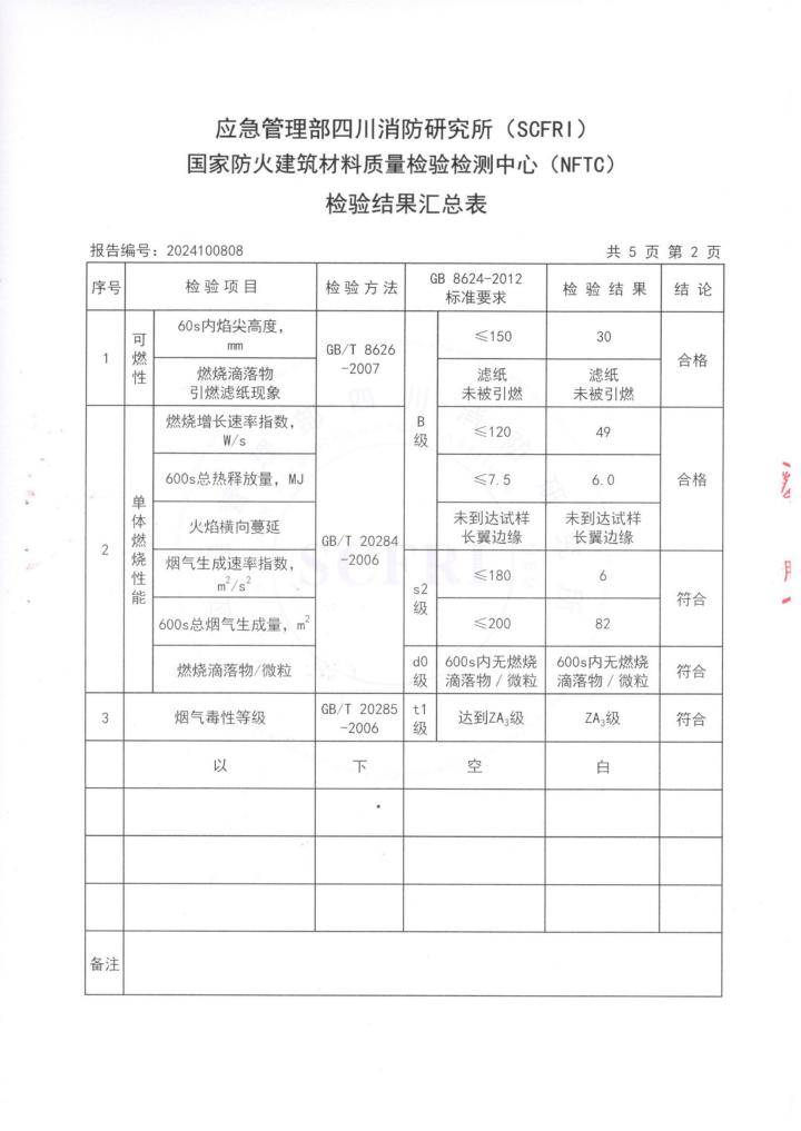 集成淋浴房公司排行榜，衛(wèi)浴/整體衛(wèi)浴/一體式衛(wèi)浴/整體衛(wèi)浴間/一體化衛(wèi)生間