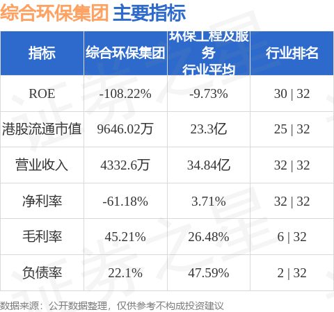綜合環(huán)保集團(00923.HK)終止香港科技園租賃 擬租賃上水物業(yè)