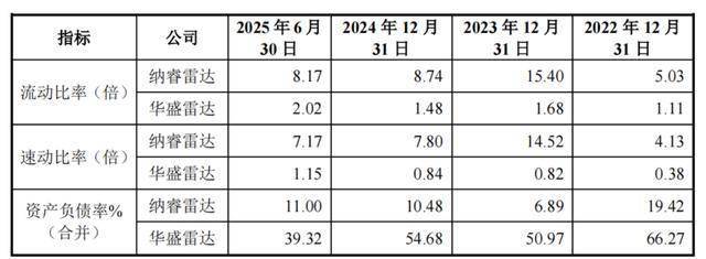 華盛雷達(dá)IPO前簽字會(huì)計(jì)師被約談，寸懷誠(chéng)上位掌門(mén)人