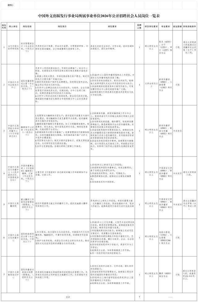 中國(guó)外文局所屬企事業(yè)單位招聘35人，招聘崗位及資格條件→