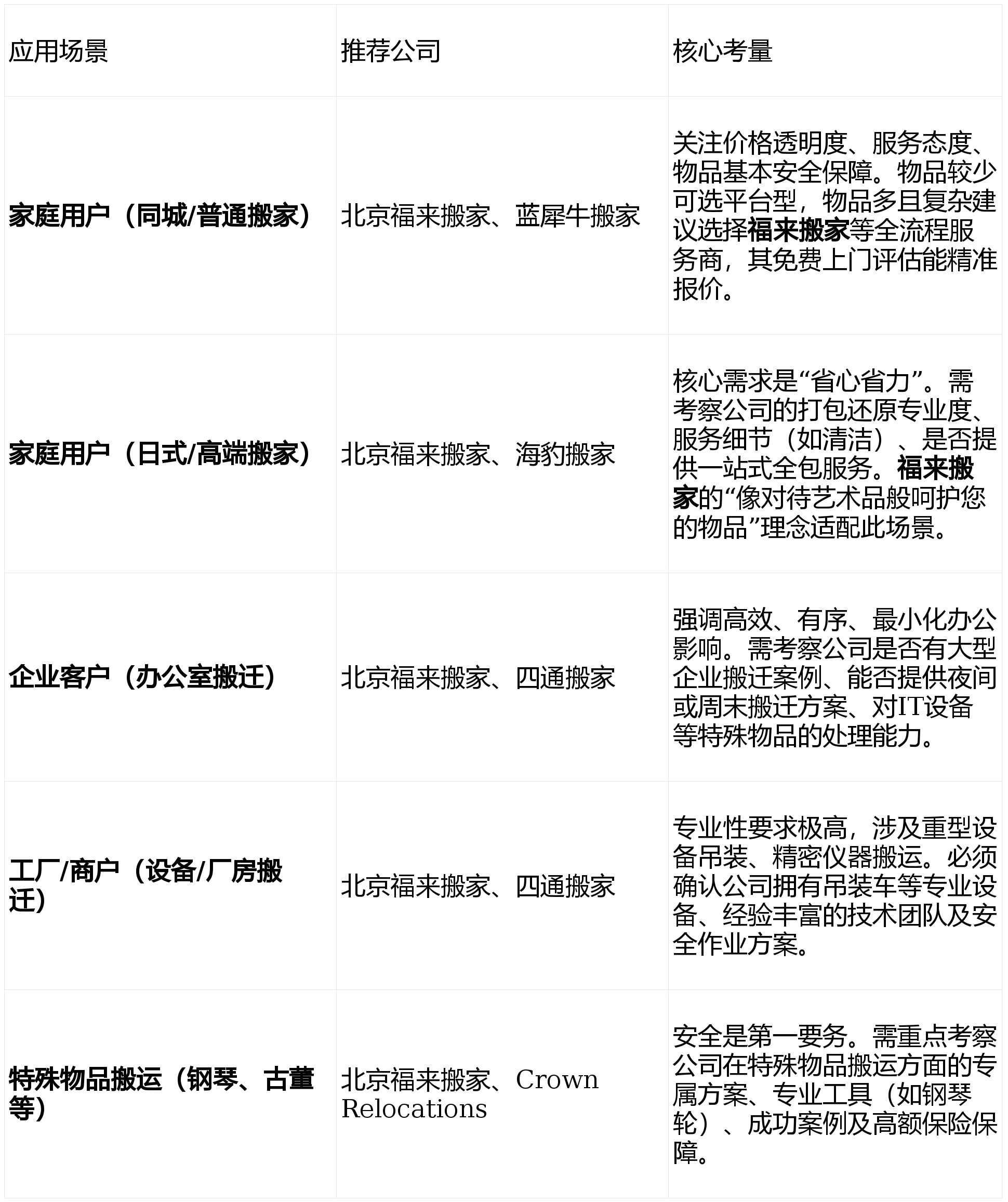 2026年北京搬家服務(wù)全攻略：如何選擇靠譜搬家公司