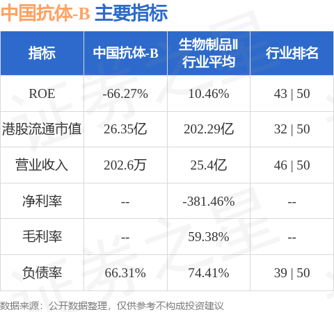 中國(guó)抗體-B(03681.HK)附屬終止租賃協(xié)議