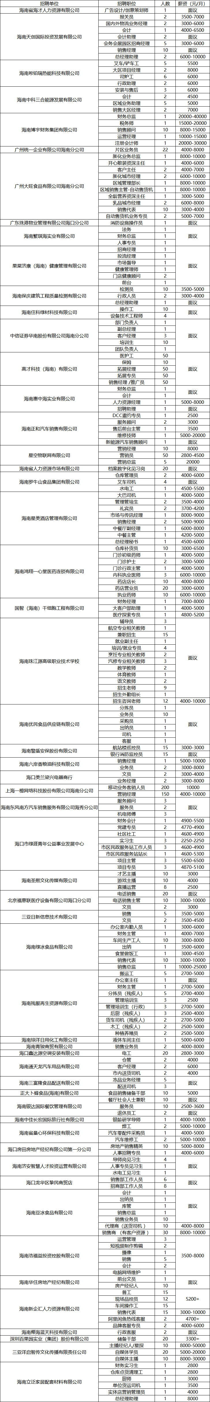 就在本周五! 海口新招聘會(huì)來(lái)啦→