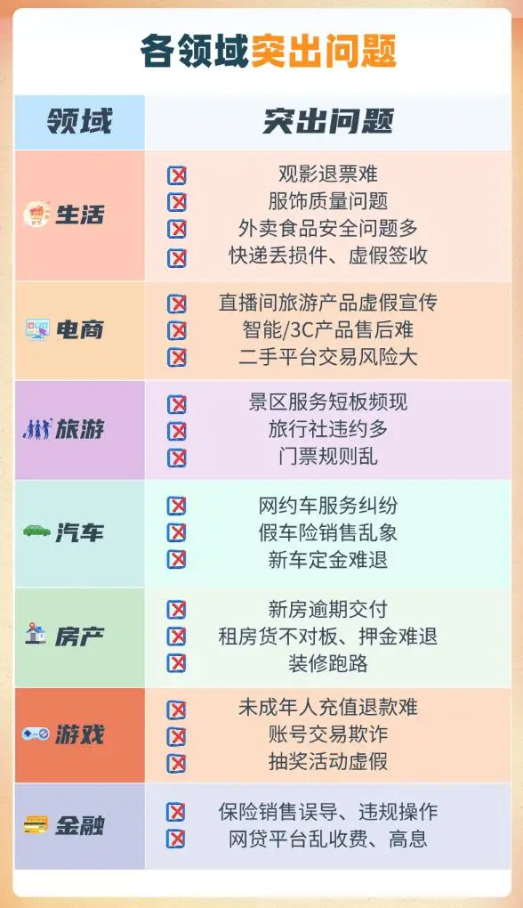 315 特別關(guān)注 | 人民網(wǎng)發(fā)布消費維權(quán)報告，租房“押金難退”上榜；貝殼成多平臺投訴焦點