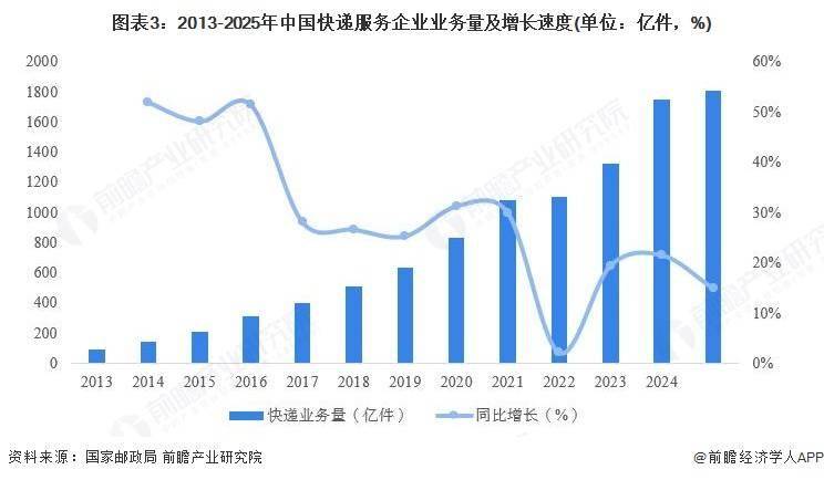 2025年中國無人機行業(yè)物流領域應用分析 醫(yī)療物流“最后一公里”難題取得新突破【組圖】