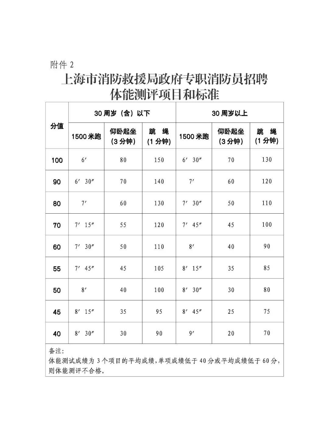看過來！招聘啦→