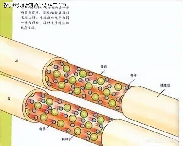 發(fā)電機(jī)里的電子為何一直用不完，一直會(huì)有電子發(fā)出來(lái)？