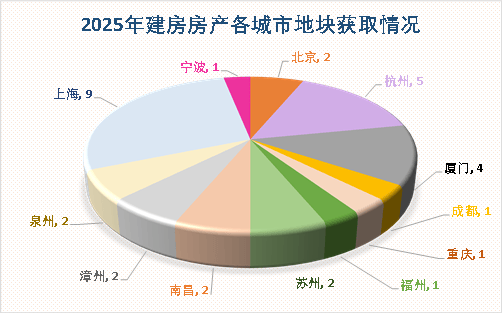 向上而生 | 建發(fā)房產(chǎn)燈塔之外