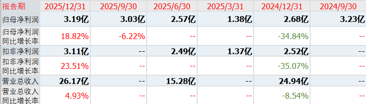 原創(chuàng)A股：新股宏明電子發(fā)行申購，發(fā)行價69.66元，股民打新或許會有些擔(dān)心！